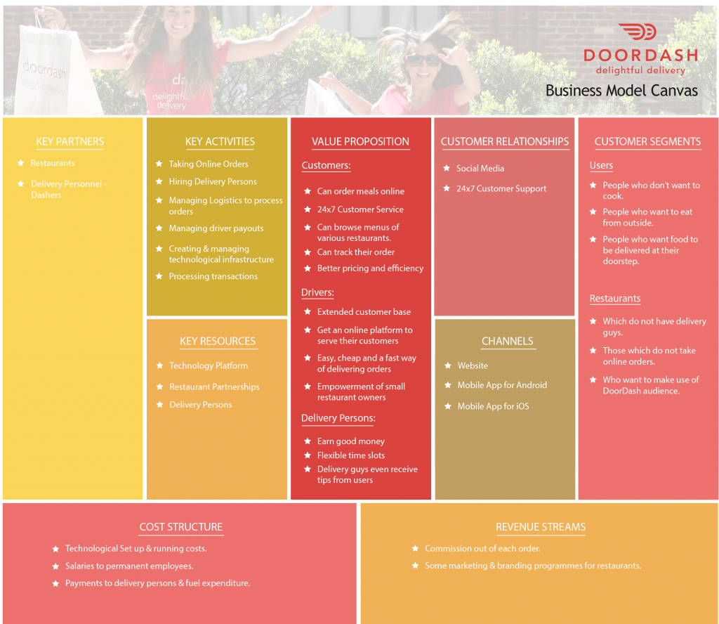 DoorDash-business-model-canvas