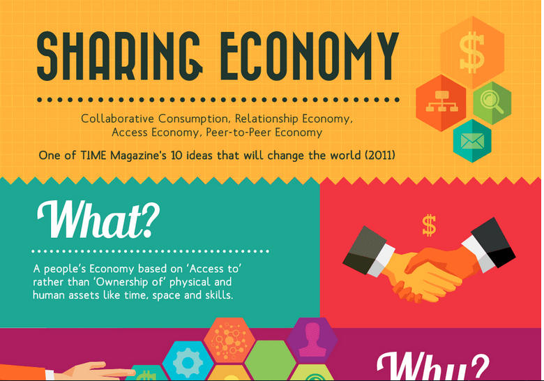 On-Demand Industry