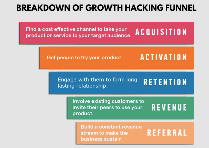 Grow Your Marketplace