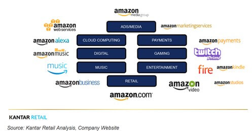 Grow Your Marketplace