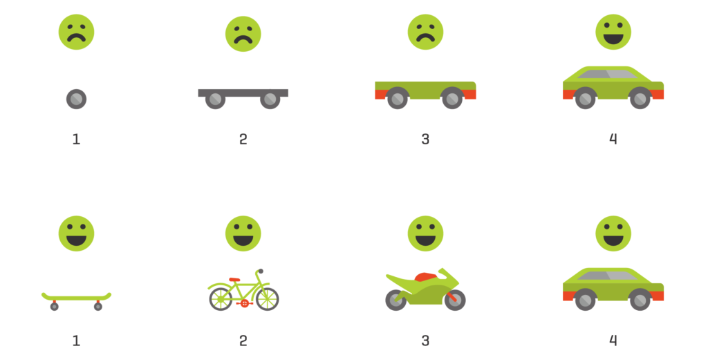 Build A Lean Marketplace Product (MVP)