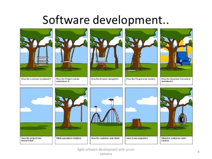 Build A Lean Marketplace Product (MVP)