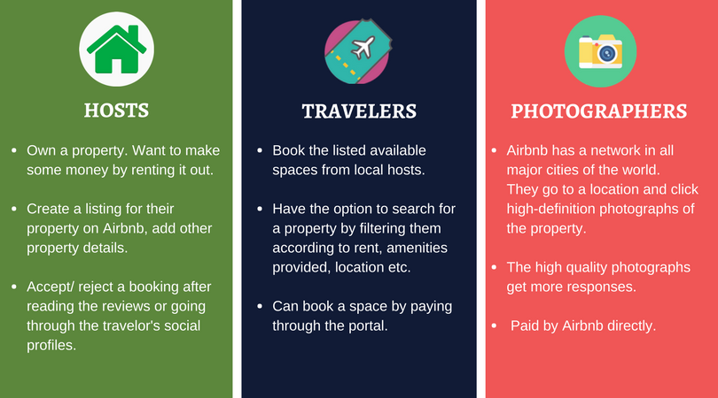 marketplace like airbnb