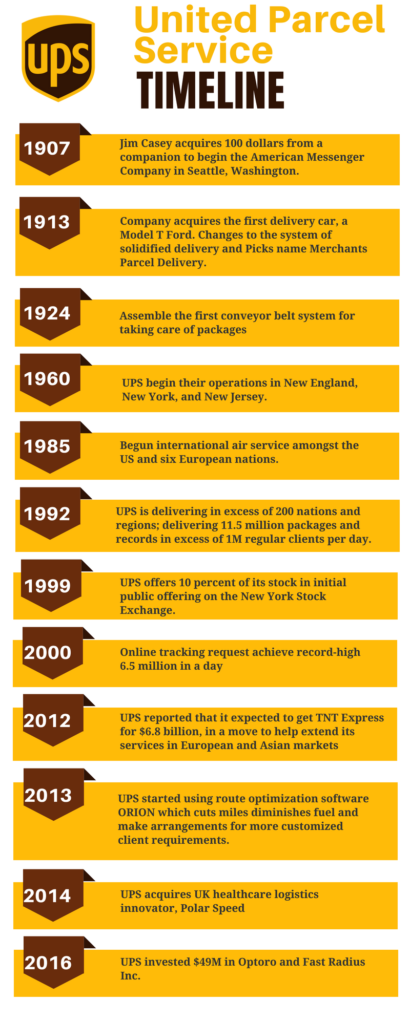 United Parcel Service