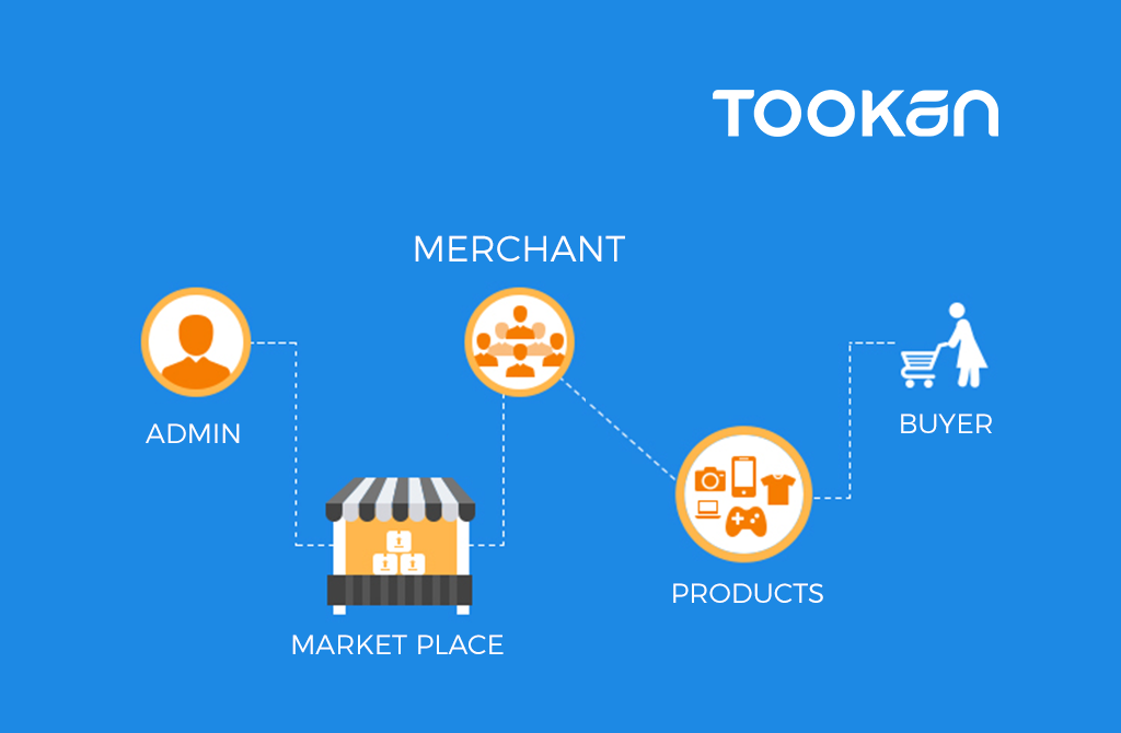 On-Demand Industry