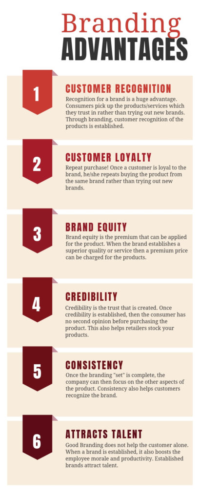 Building Your Marketplace Brand