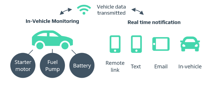 Preventive Maintenance In Delivery Management
