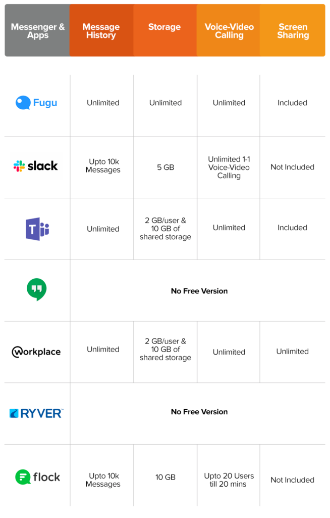 Slack Alternatives