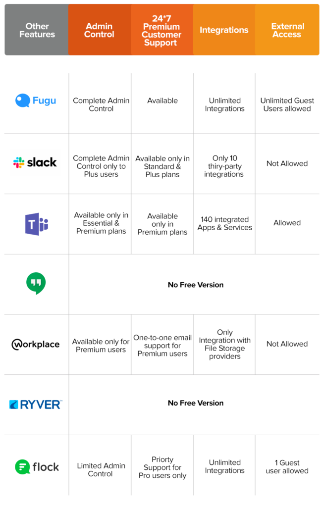 Slack alternatives