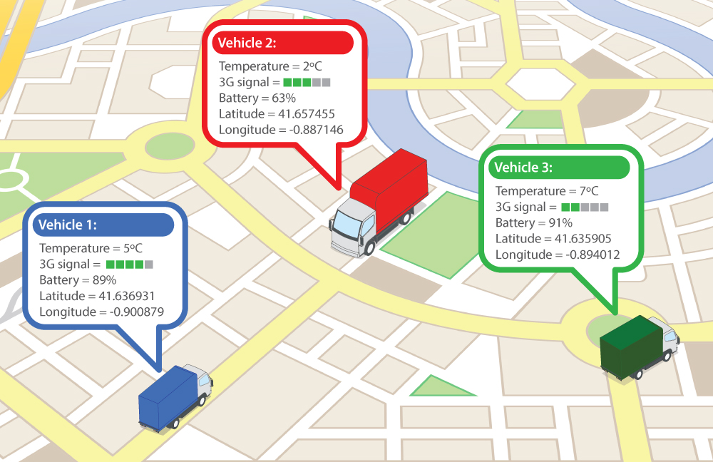 Fleet Tracking
