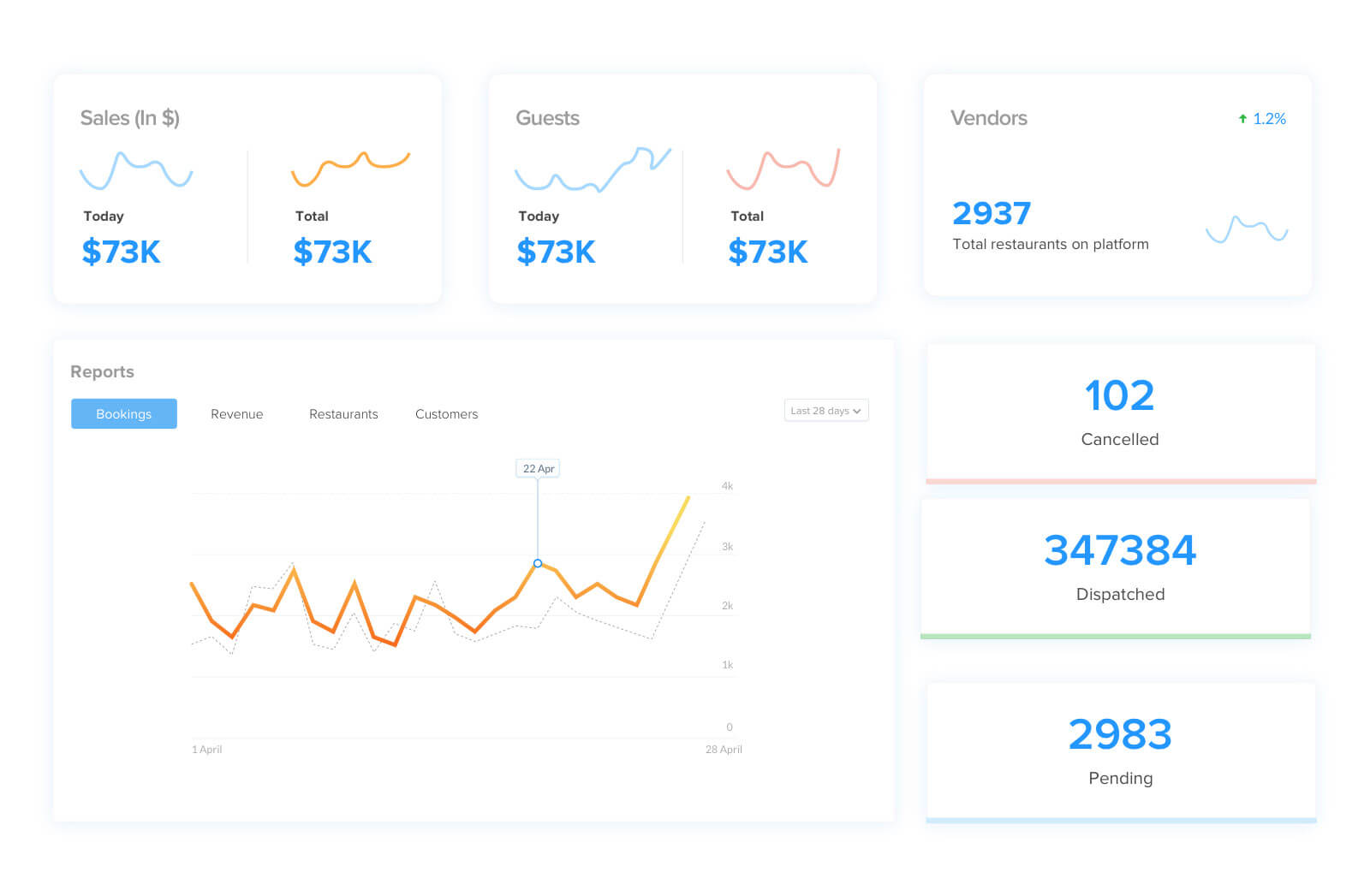 Create Online Marketplace