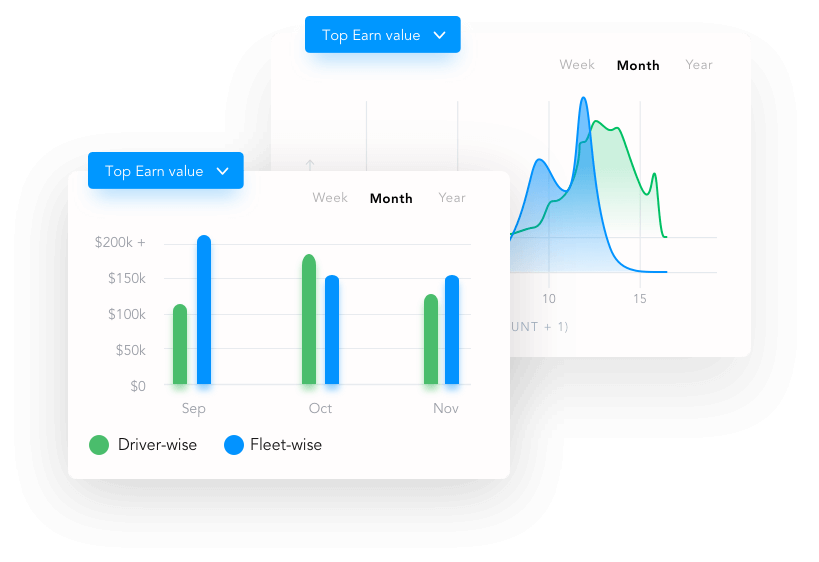 Top Earn value