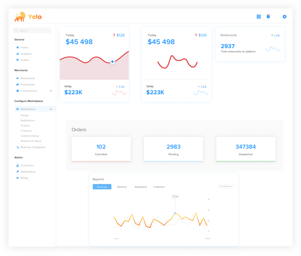 Ubereats Clone