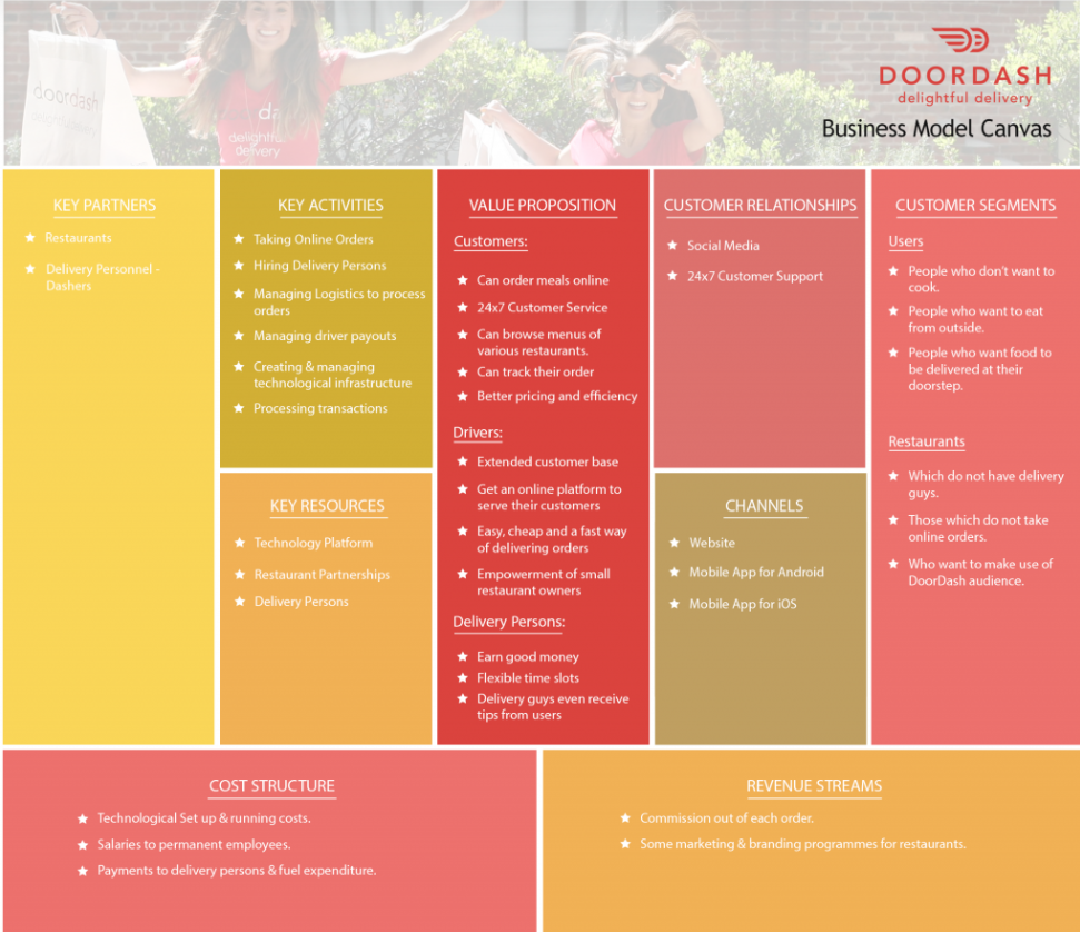 Doordash IPO canva