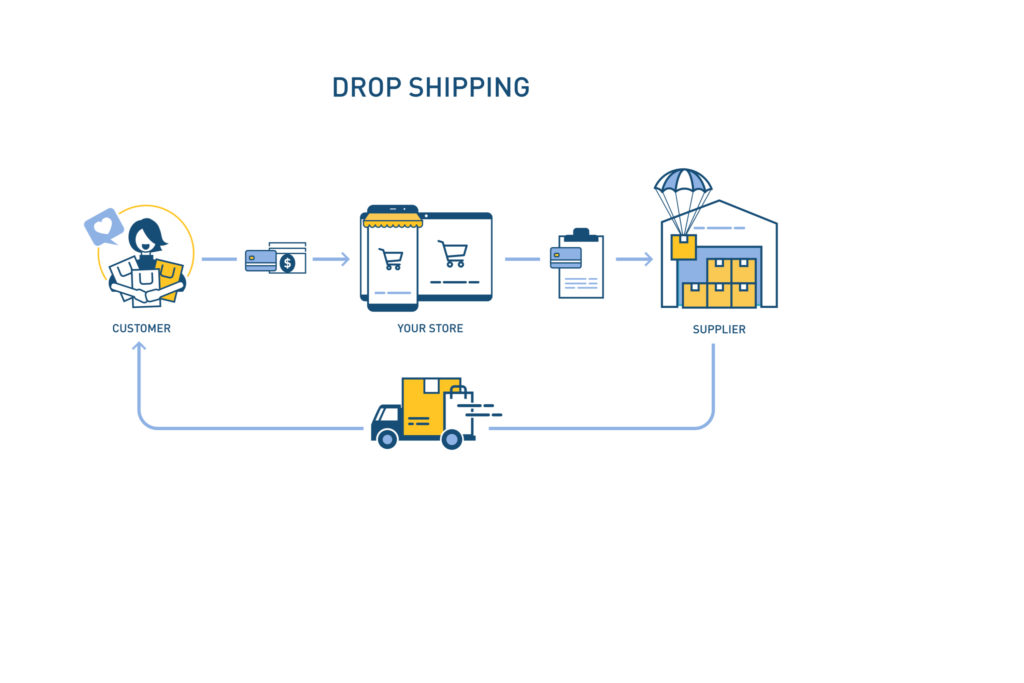 dropshipping business idea