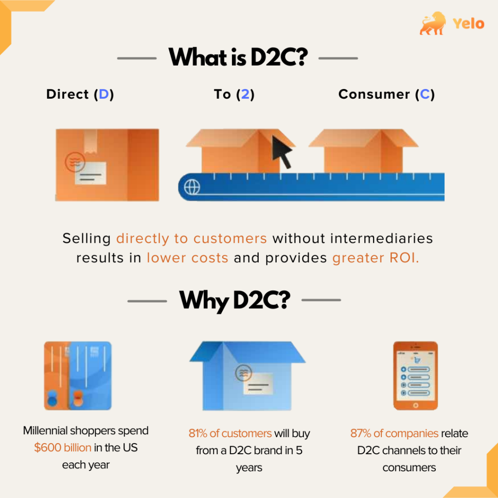 D2C infoprahic