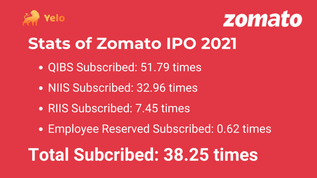 Zomato ipo
