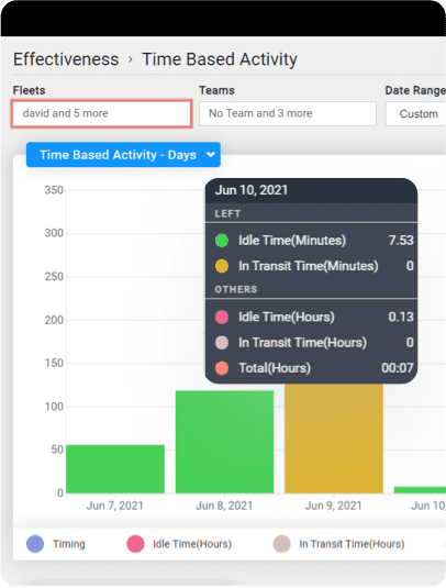 Delivery Management Software