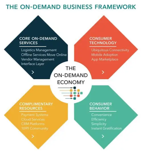 on-demand | Jungleworks