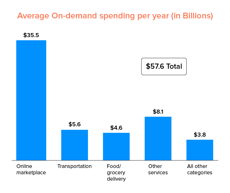 avg. spending od | Jungleworks