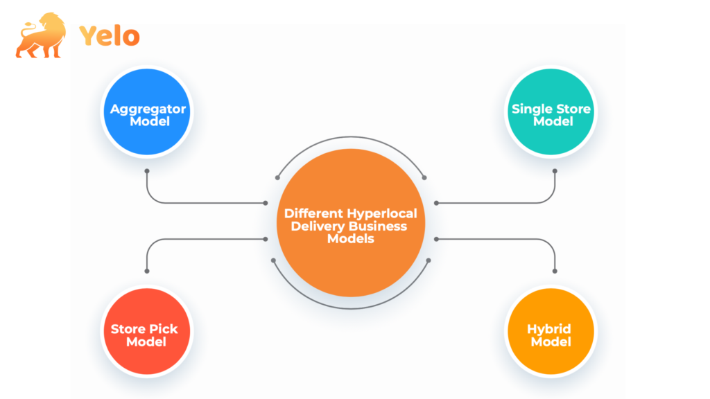 hyperlocal delivery business model