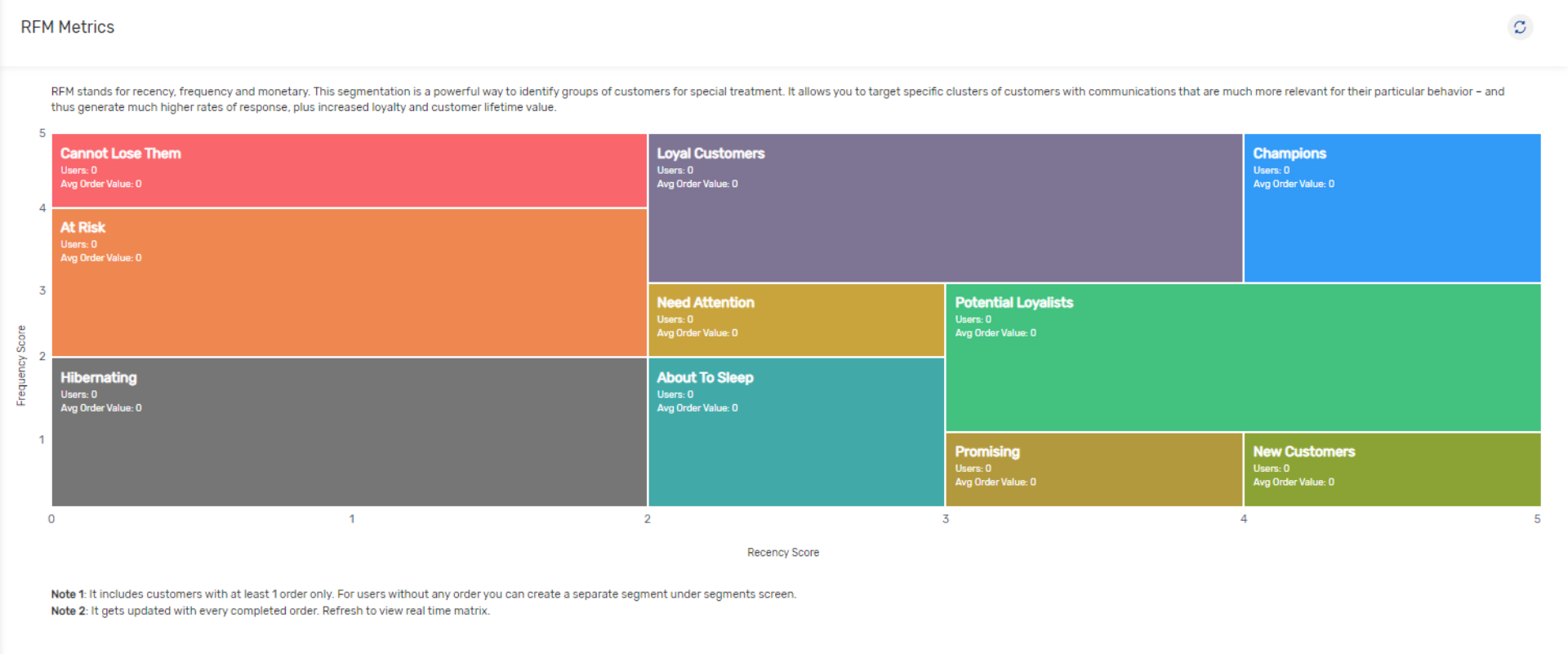 Hippo RFM Analysis | How to enhance customer engagements throughout the customer journey with Hippo