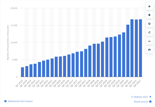 Recurring revenue boom  | Tookan: Jungleworks