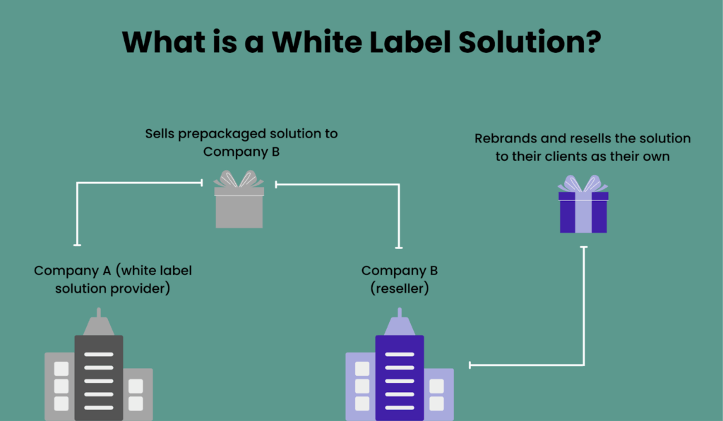 white label solutions