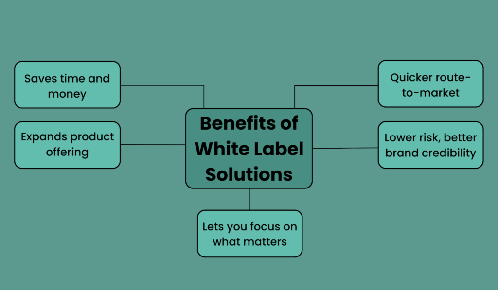 white label solutions